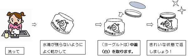 鈴木牧場のヨーグルトビン・蓋