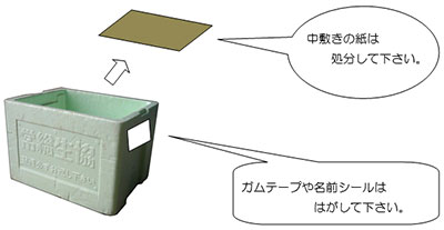 通い箱・蓄冷剤